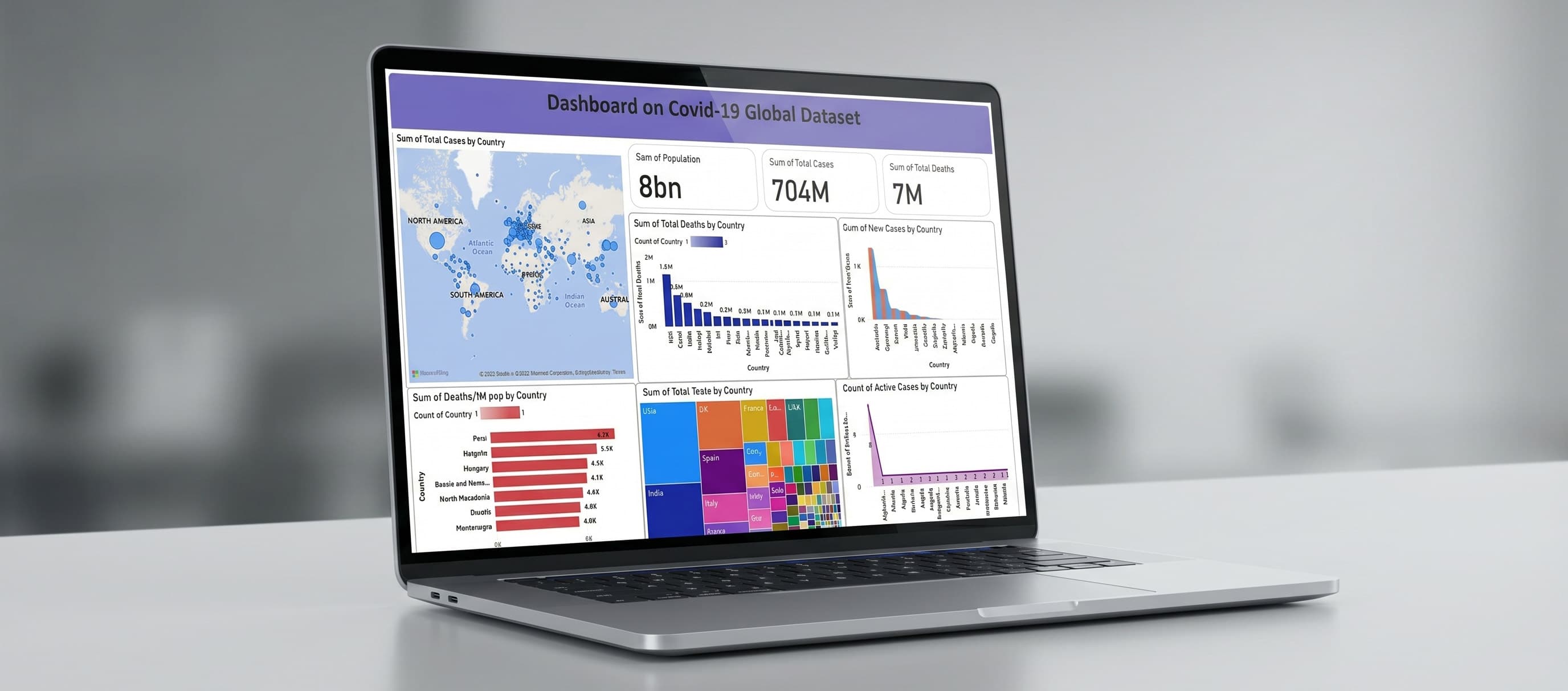 Covid Dataset