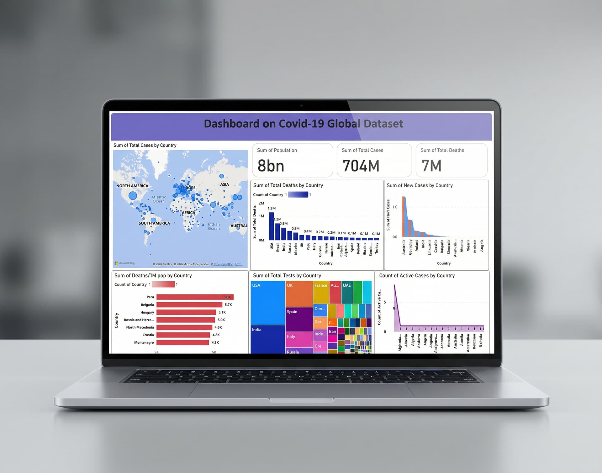 Covid Dataset