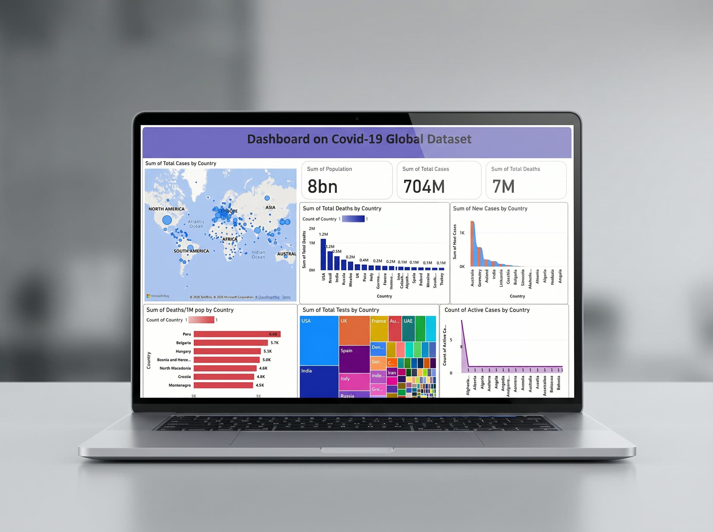Covid Dataset